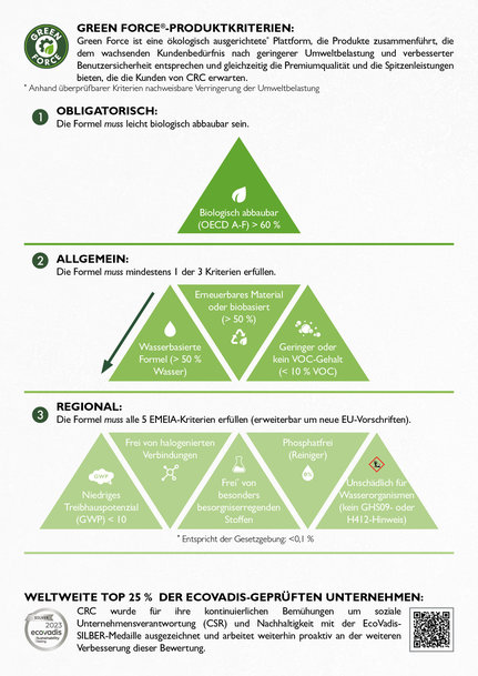 Sicherstellung der Umweltkonformität mit Green Force 